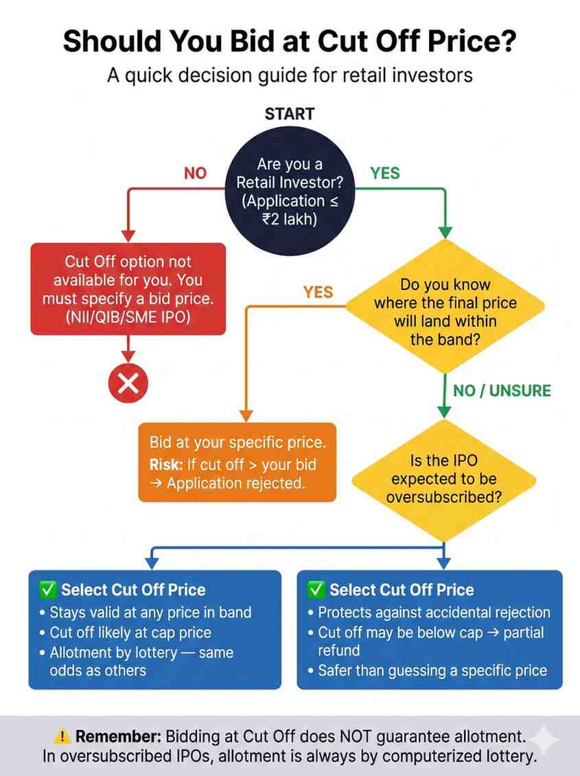 should-you-bid-at-cutoff-price-image.jpeg