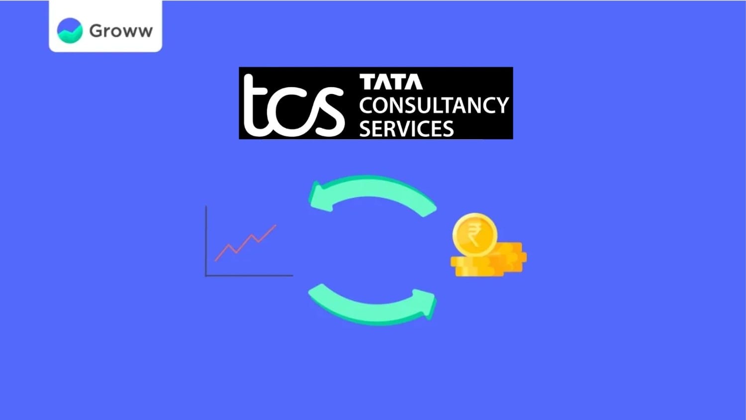 All You Need to Know About TCS BuyBack
