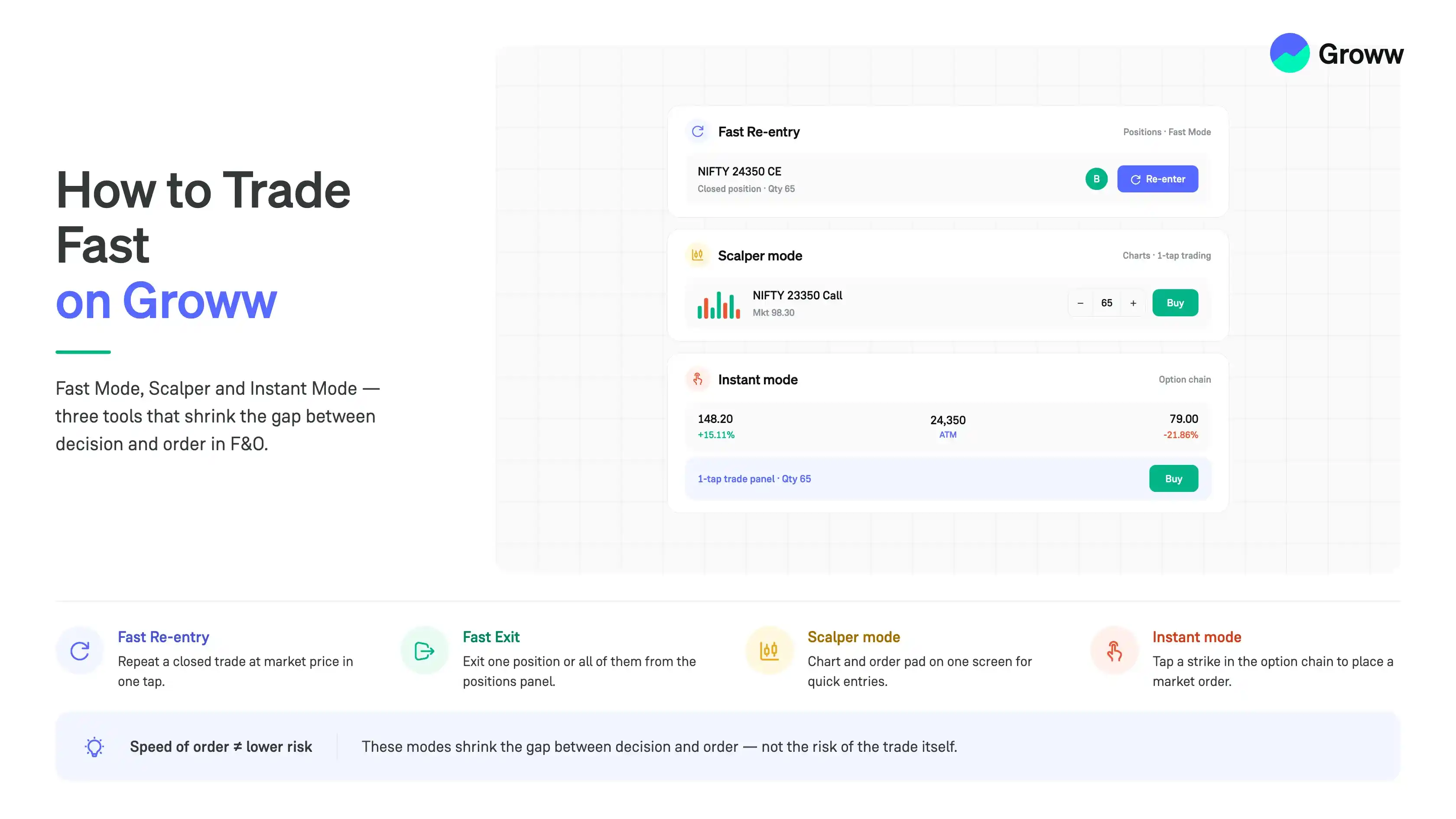 How to Trade Fast on Groww: Quick Order Placement Tips