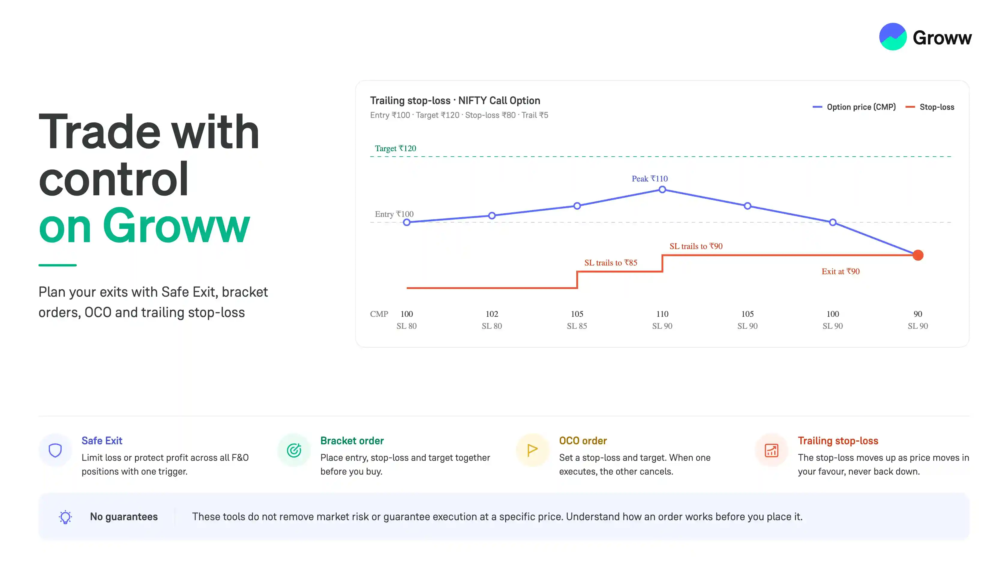 Trade with Control on Groww: Tips, Features & Use Cases