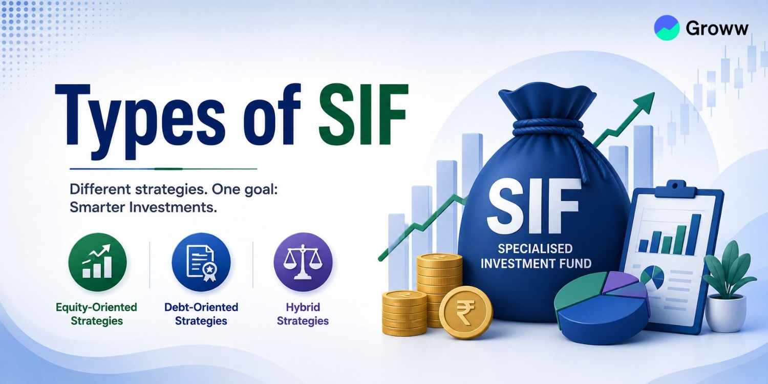 Types of Specialized Investment Funds (SIF): Detailed Guide