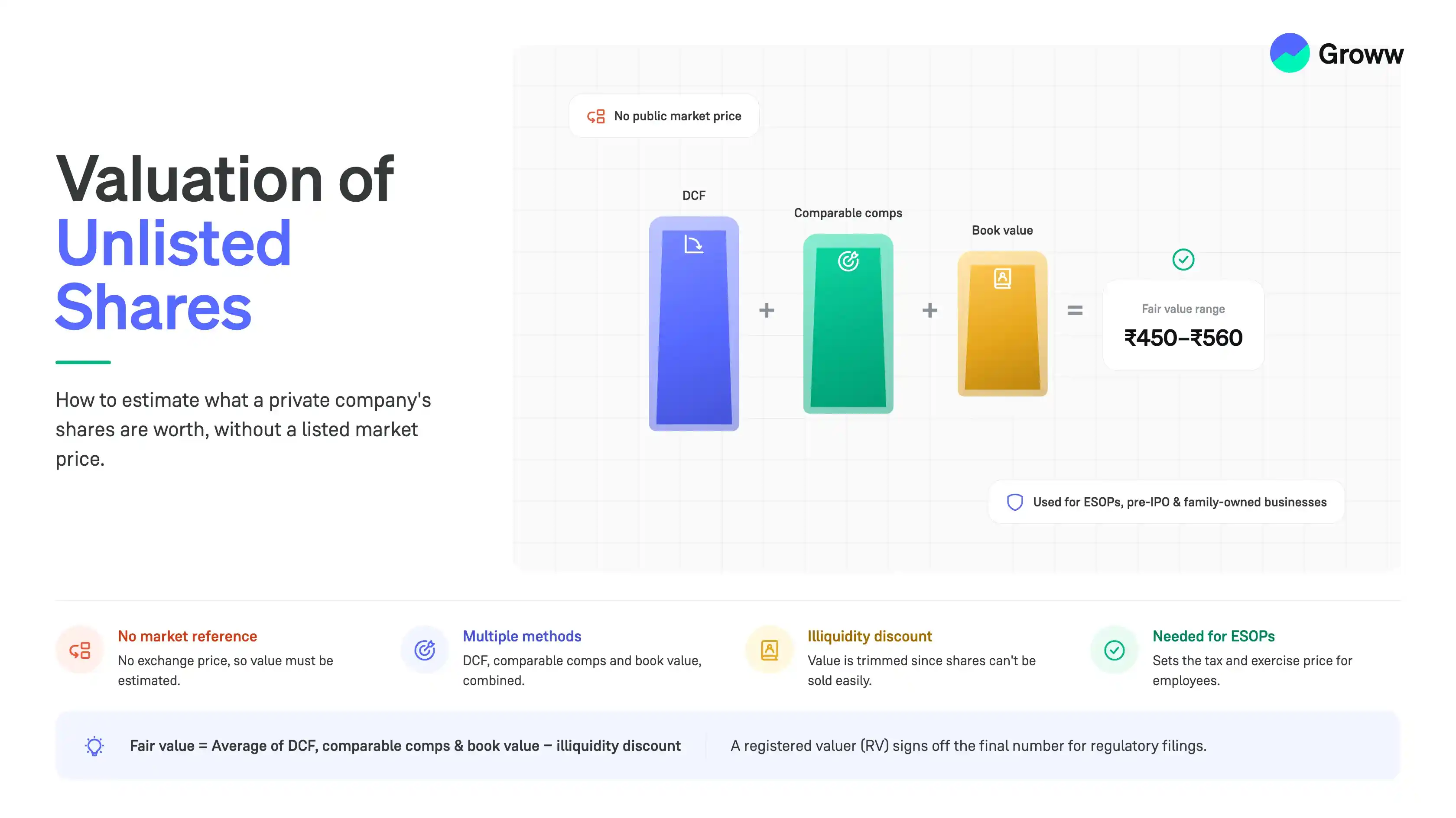 Valuation of Unlisted Shares: Meaning & Methods Explained