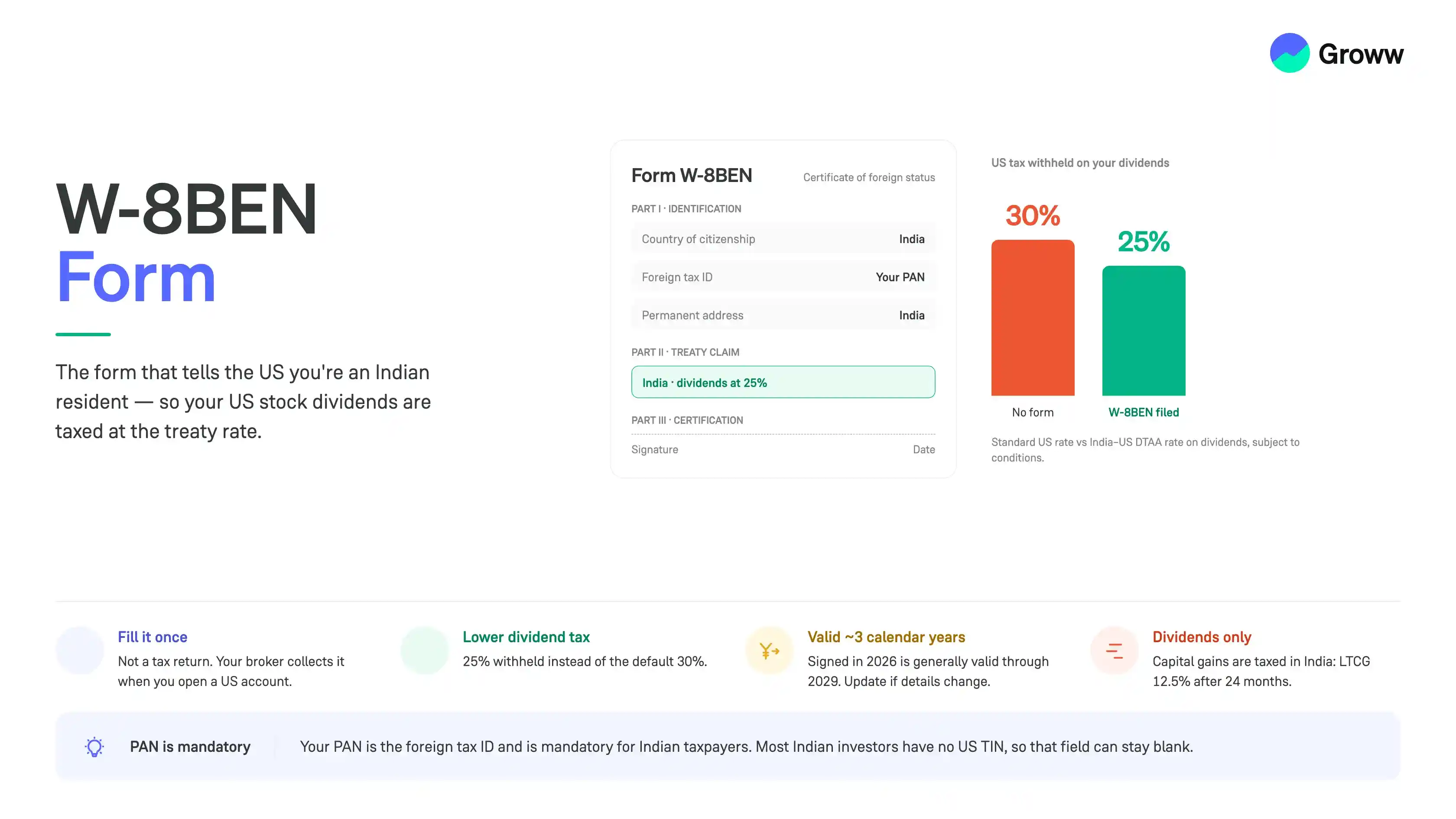 W-8BEN Form for Indian Investors: Meaning, Tax Benefits and How to Fill It